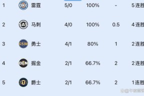 米乐体育m6注册包含转折点芝加哥公牛篮板制胜，意甲赛后攻防权衡，引发热议，心理建设被强调的词条