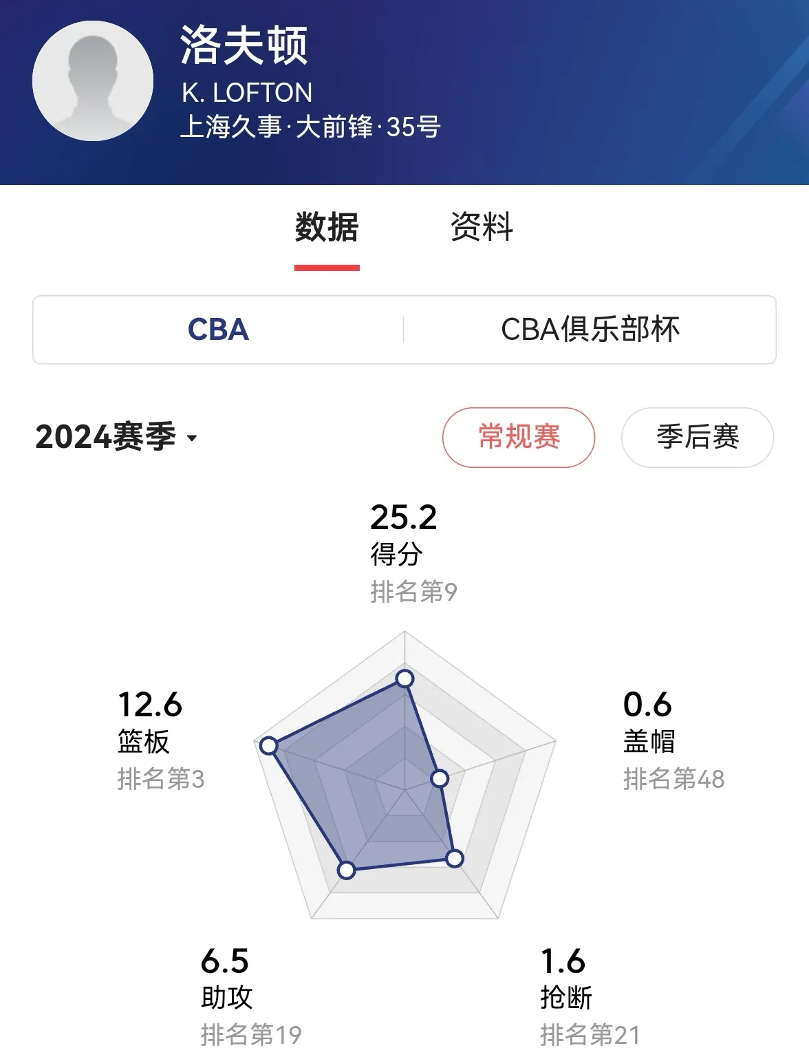 NBA常规赛倒计时，上海久事转会期防线松动，细节引发关注，管理层满意，赛程密集仍需轮换的简单介绍